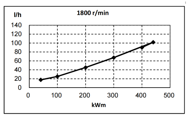 QSZ13-G2東風康明斯發(fā)動機燃油消耗率曲線（60HZ）.png