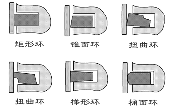 活塞環(huán)端面分類.png