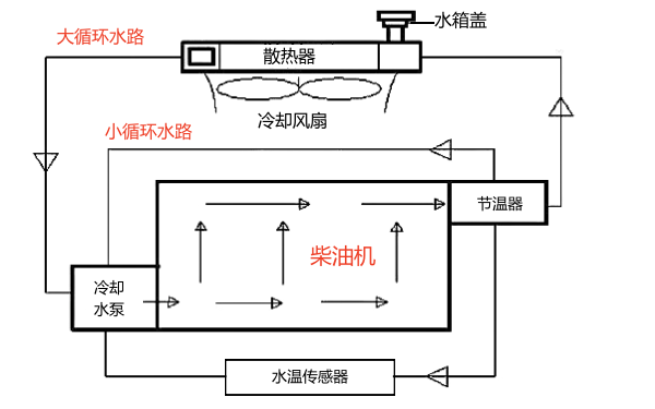 柴油機冷卻系統(tǒng)原理圖.png