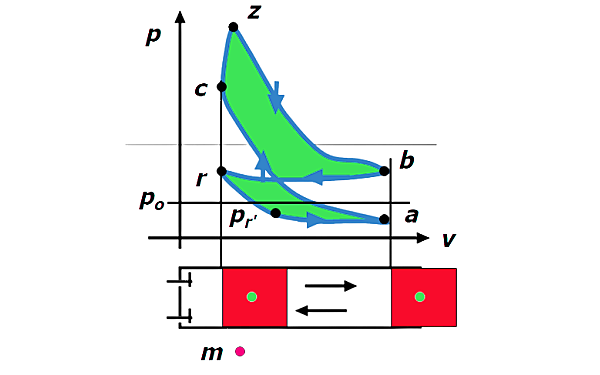 柴油發(fā)動(dòng)機(jī)壓縮行程示功圖.png