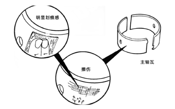 柴油機(jī)軸瓦拉傷檢查.png