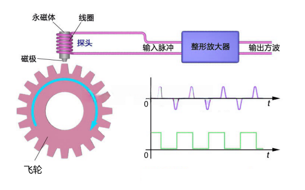 轉(zhuǎn)速傳感器原理圖.png