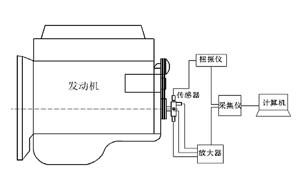 柴油機(jī)曲軸扭轉(zhuǎn)振動(dòng)測(cè)試系統(tǒng).png