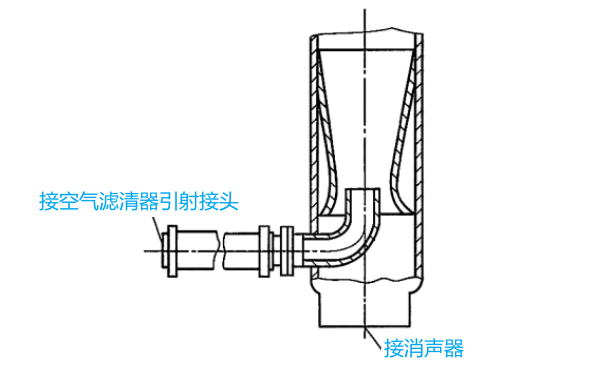 柴油機排氣引射管.png