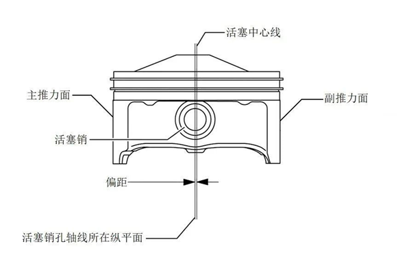 活塞的定向安裝-康明斯柴油發(fā)電機(jī)組.png