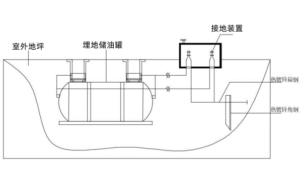 埋地儲油罐安裝圖-柴油發(fā)電機(jī)組.png