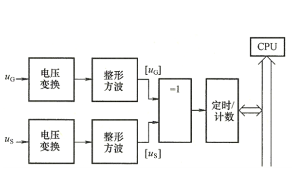 發(fā)電機(jī)相角差測量原理電路圖.png