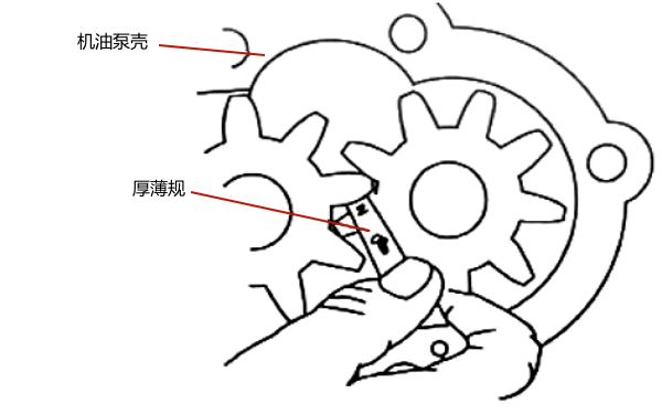 機油泵主被動齒輪嚙合間隙的檢查.png