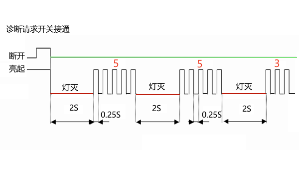 電控柴油機(jī)故障代碼閃爍示意圖.png