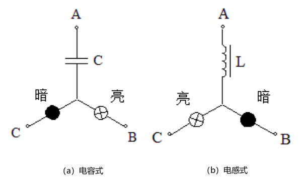 發(fā)電機(jī)相序指示燈原理接線.png