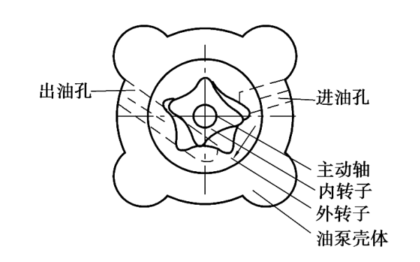 轉(zhuǎn)子式機油工作原理圖.png