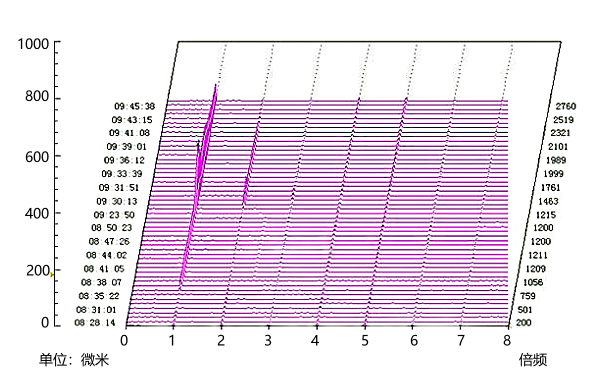 發(fā)電機(jī)頻譜瀑布圖.png