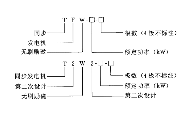 無(wú)刷勵(lì)磁同步發(fā)電機(jī).png