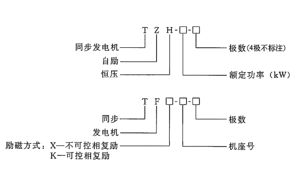 相復(fù)勵(lì)勵(lì)磁同步發(fā)電機(jī)型號(hào).png