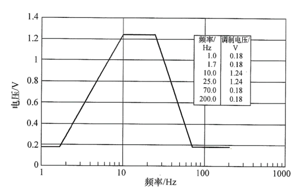 柴油發(fā)電機(jī)組電壓畸變頻譜曲線.png