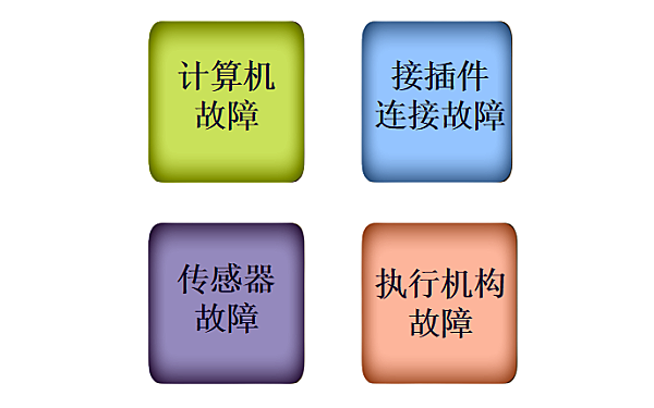 柴油機(jī)電控系統(tǒng)故障原因.png