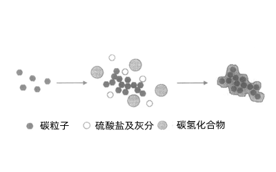 顆粒物成分-柴油發(fā)電機(jī)組.webp.png