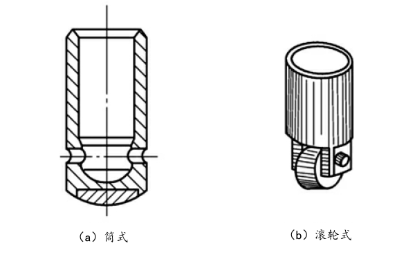 柴油機(jī)挺柱分類.png