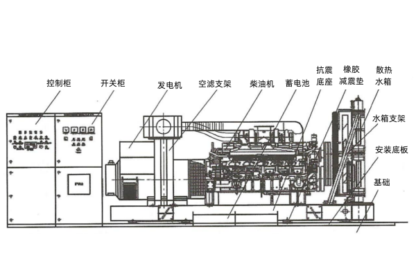 核安全級柴油發(fā)電機組結(jié)構(gòu)示意圖.png