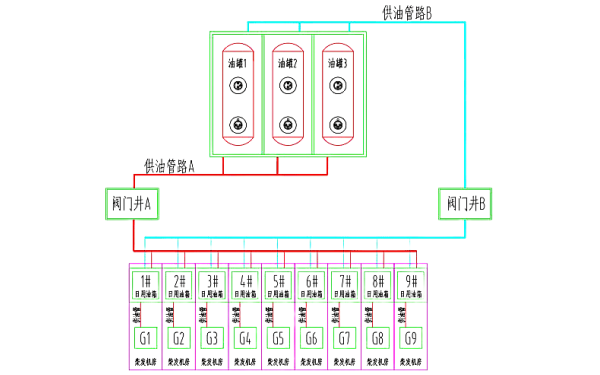 未設(shè)置獨立閥門模式的供油管設(shè)計.png