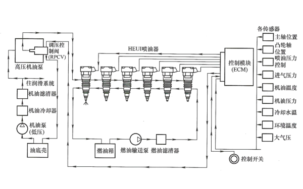 柴油機液壓驅(qū)動電控單體式噴油器（HEUI）結(jié)構(gòu)圖.png