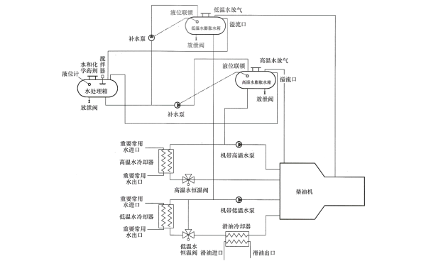 柴油發(fā)電機(jī)高低溫補(bǔ)水系統(tǒng)原理圖.png