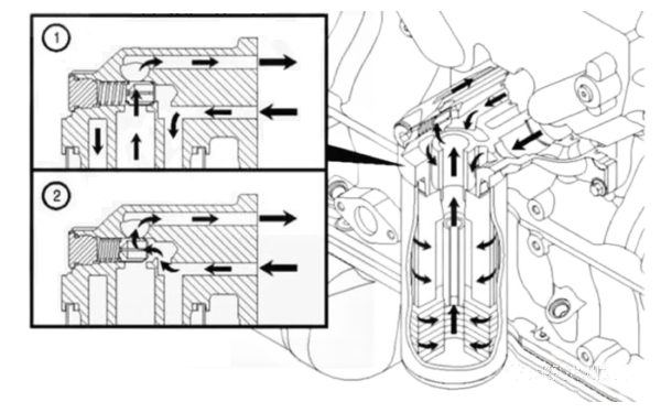 機(jī)油濾清器堵塞示意圖.png