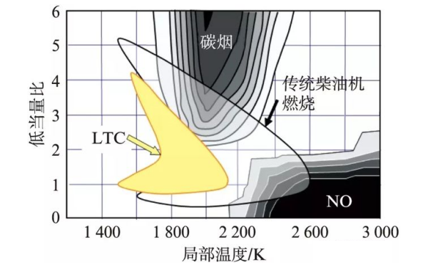 柴油機(jī)低溫燃燒曲線圖.png