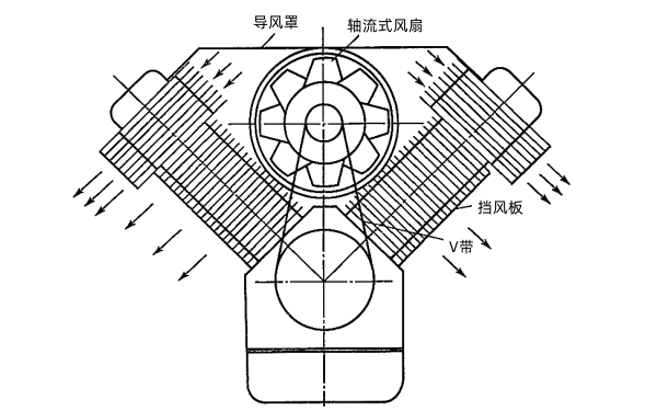 采用軸流式風(fēng)扇的V型柴油機風(fēng)冷系統(tǒng).png