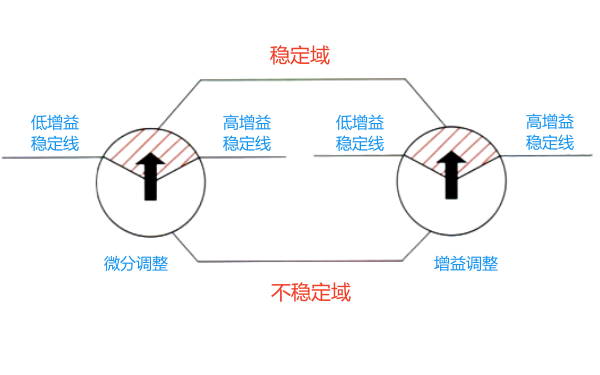 柴油機(jī)電子調(diào)速器轉(zhuǎn)速調(diào)節(jié)示意圖.png