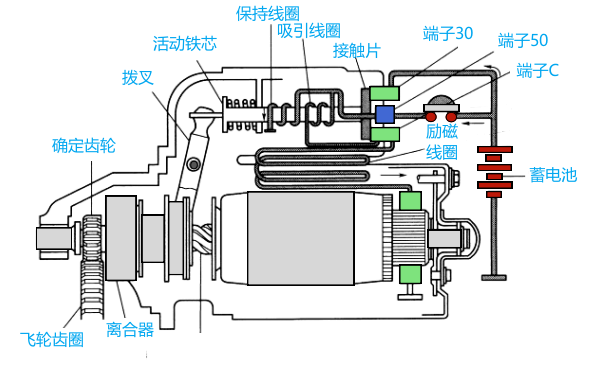 柴油機(jī)起動機(jī)控制電路圖.png