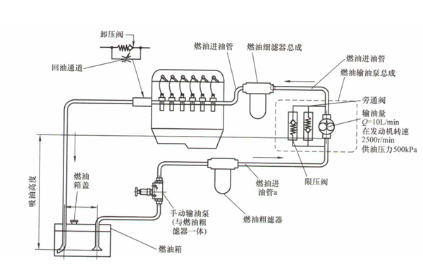 單體泵供油系統(tǒng)組成結(jié)構(gòu)圖-柴油發(fā)電機(jī)組.png