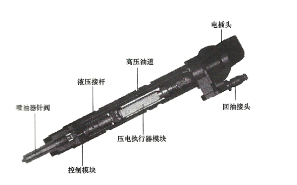 電控壓力式噴油器結(jié)構(gòu)圖-柴油發(fā)電機組.png