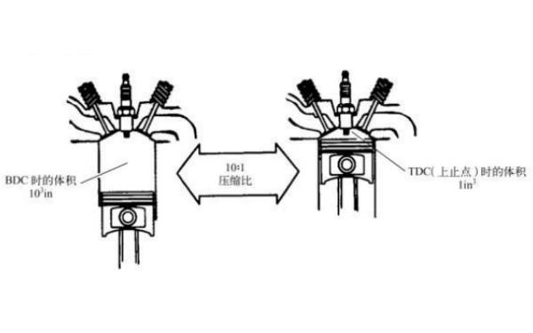 發(fā)動(dòng)機(jī)壓縮比示意圖.png