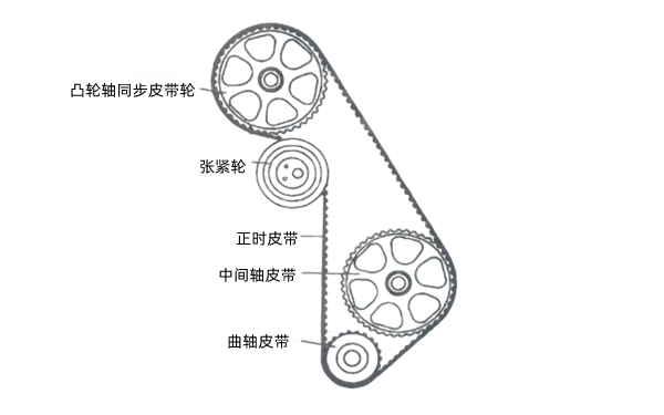 發(fā)動機(jī)皮帶安裝圖-柴油發(fā)電機(jī)組.png