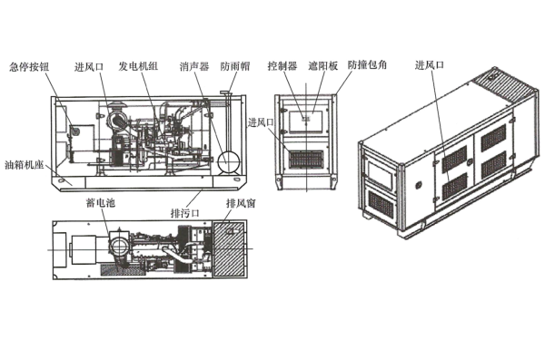 低噪聲柴油發(fā)電機(jī)組外形結(jié)構(gòu)圖.png