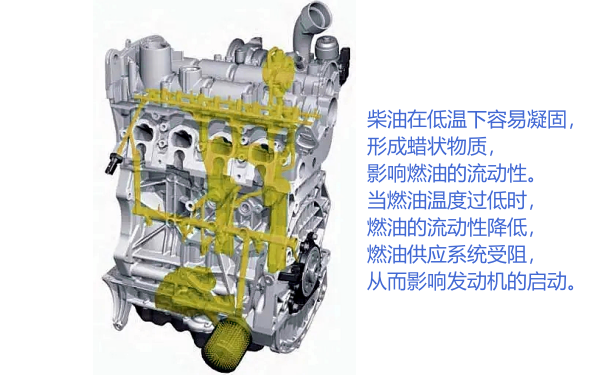 柴油機(jī)冷啟動(dòng)燃油流動(dòng)性差.png