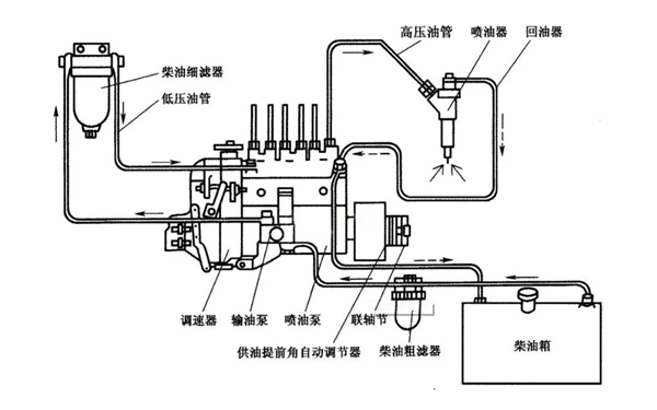 燃油系統(tǒng)供給圖-柴油發(fā)電機(jī)組.png