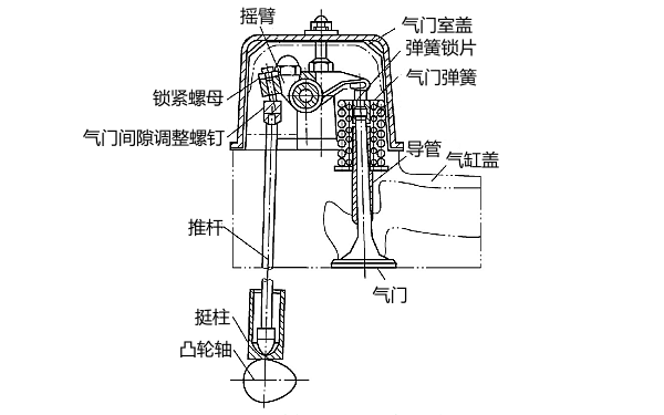 柴油機(jī)下置式配氣機(jī)構(gòu)示意圖.png