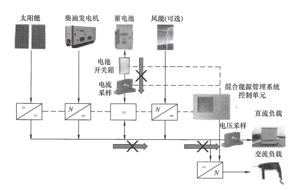 因保護(hù)切斷蓄電池組無(wú)法供電模式.png