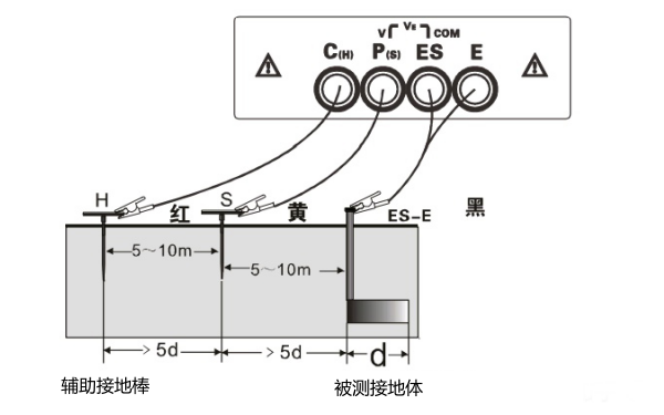 發(fā)電機(jī)接地電阻測(cè)量?jī)x接線(xiàn)圖（1）.png