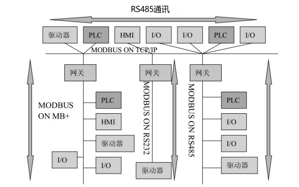 柴油發(fā)電機RS485通信協(xié)議網(wǎng)絡(luò)結(jié)構(gòu).png