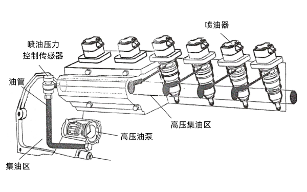 柴油機液壓驅(qū)動電噴系統(tǒng)噴油壓力控制系統(tǒng).png