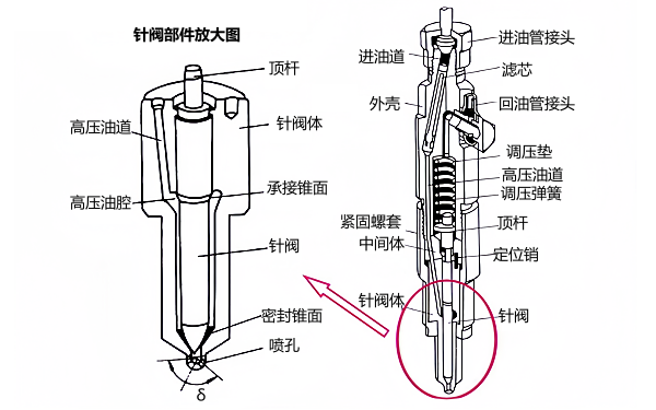 康明斯柴油機(jī)噴油器及油嘴組成.png