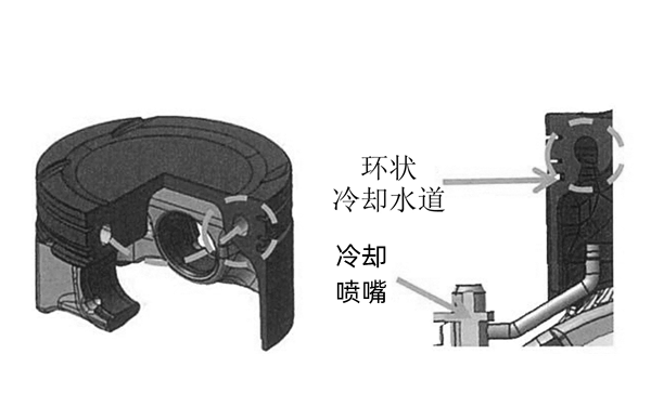 活塞冷卻噴嘴安裝位置圖-柴油發(fā)電機(jī)組.png