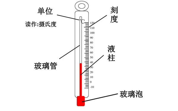 玻璃管溫度計結(jié)構(gòu)圖-柴油發(fā)電機組測量儀器.png