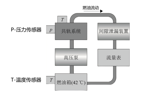 電控噴油器泄漏量測試裝置.png