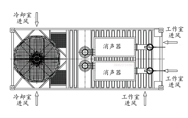 集裝箱式柴油發(fā)電機(jī)組通風(fēng)散熱平面示意圖.png