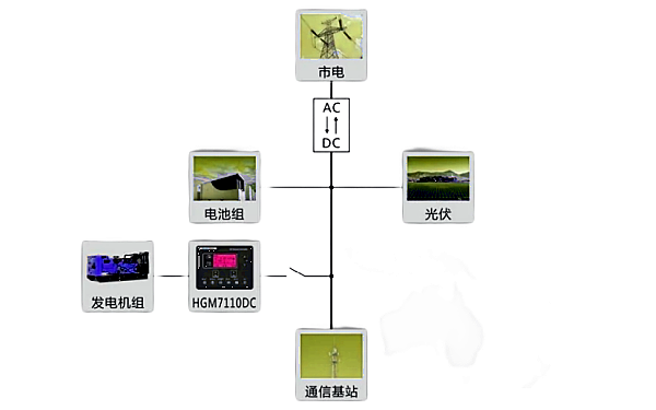 通信基站混合能源發(fā)電站解決方案.png