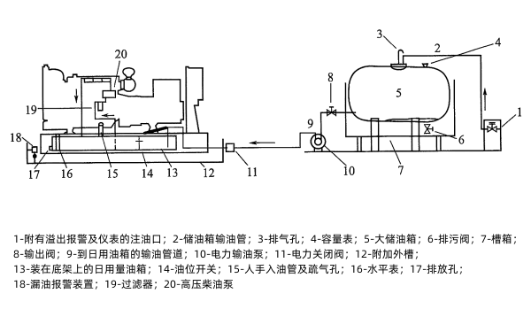 柴油發(fā)電機(jī)組的油箱安裝.png